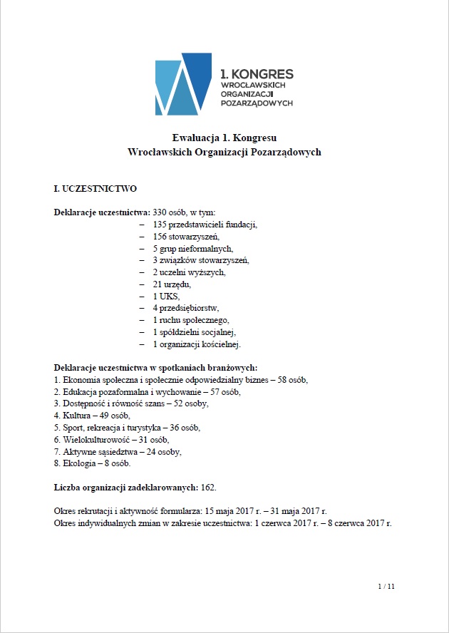 1. Kongres Wrocławskich NGO – podumowanie ankiet ewaluacyjnych