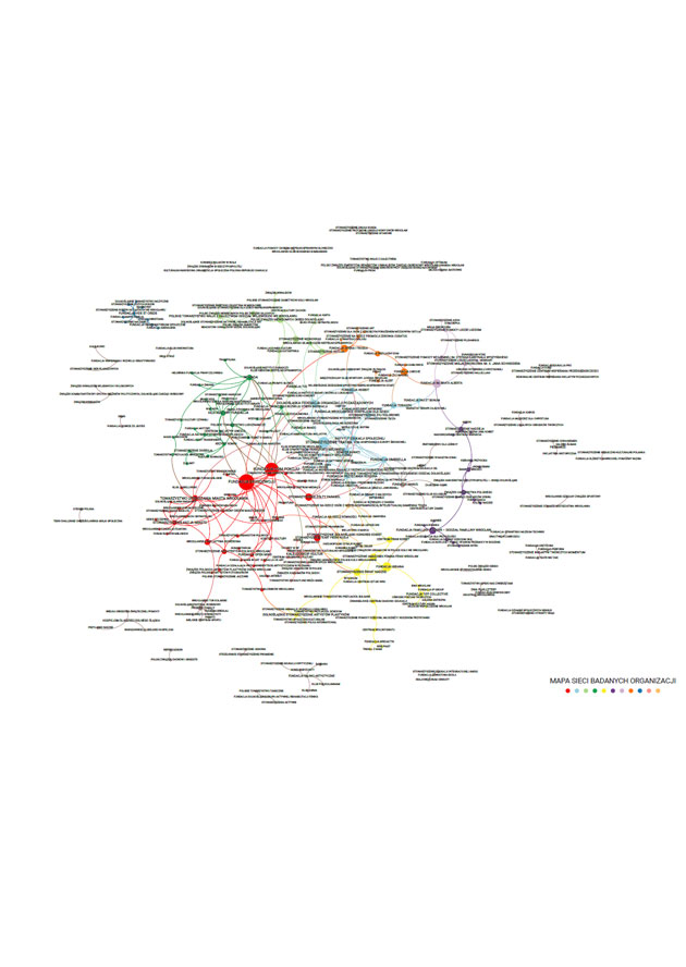 Mapa sieci badanych organizacji
